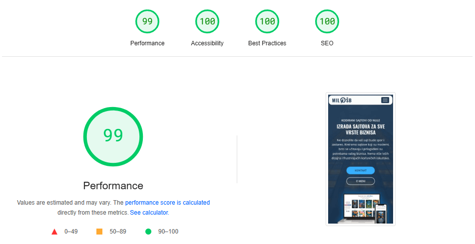 Rezultat Google PageSpeed testa za mobilnu verziju sajta